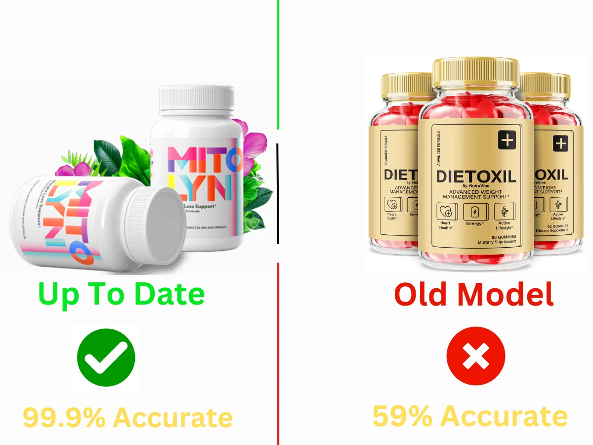 Dietoxil Weight Loss Supplement